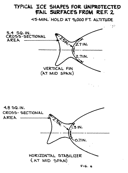Figure 6. Typical ice shapes for unprotected tail surface 
from ref. 2.